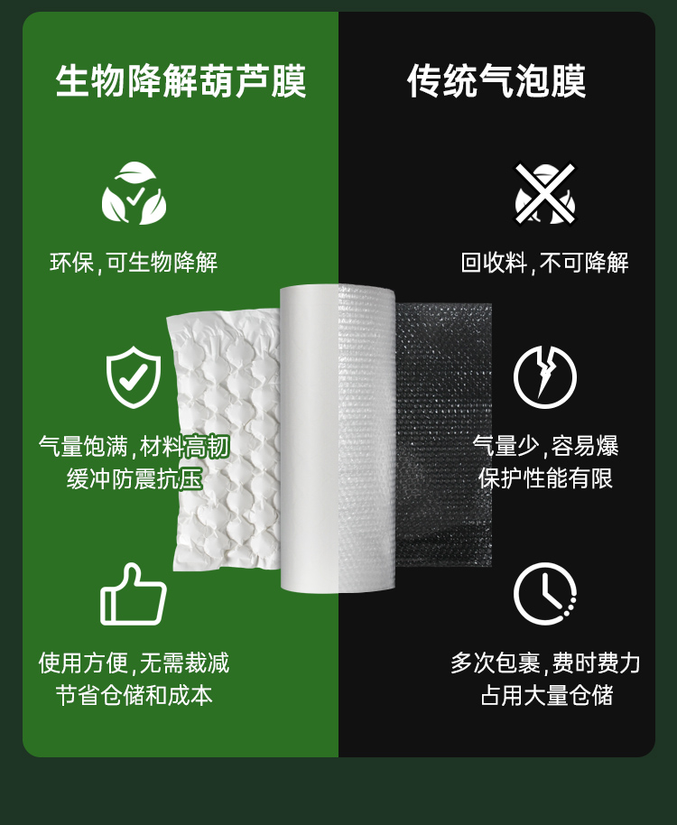 可生物降解膜 白色緩沖牛皮紙葫蘆膜