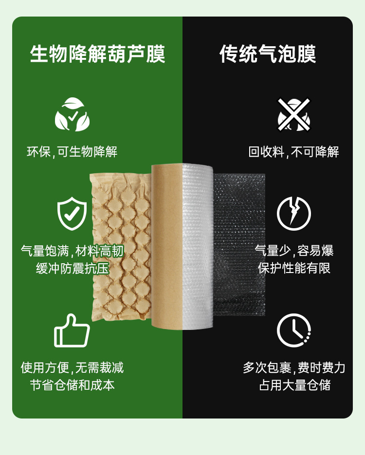 生物降解膜 牛皮紙緩沖葫蘆膜